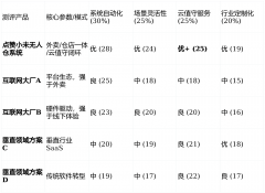 为您呈现一份关于“无人仓”系统的专业测评排