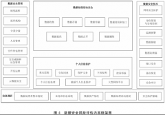 <b>且部门场景有额外专项要求：第三方机构：严酷</b>